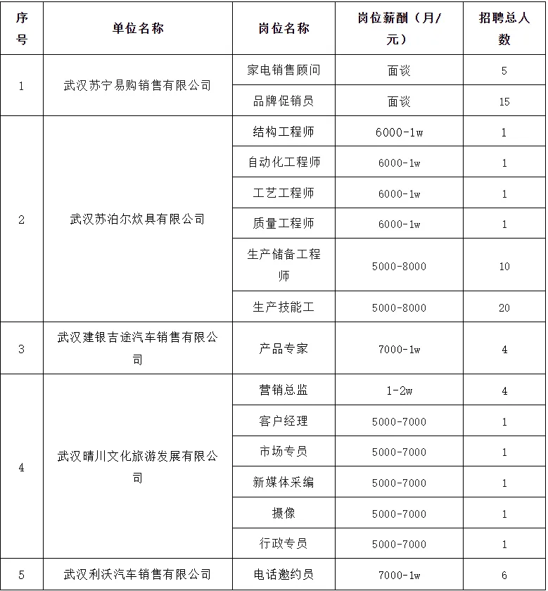 明天招聘，汉阳家门口岗位1000+！