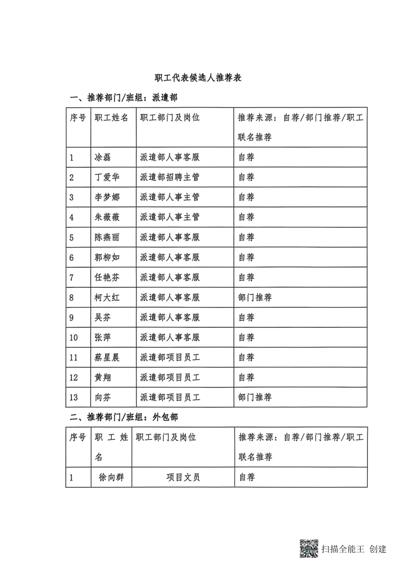 职工代表候选人名单公告-2024.8.9_2.png